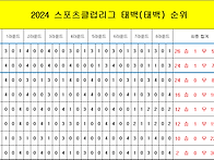 2024 스포츠클럽리그 8라..