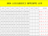 2024 스포츠클럽리그 6라..