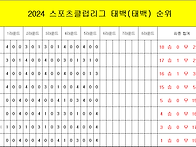 2024 스포츠클럽리그 5라..