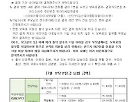7월 보육료 결제 및 부모부..