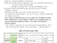 8월 보육료 결제 및 부모부..