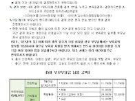 5월 보육료 결제 및 부모부..