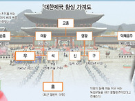 -.황실열풍&hellip; 와!..