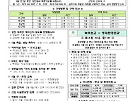 5월 4일 부활 제3주일 주..