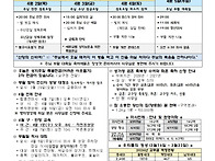 3월 29일 주님 수난 성지..