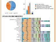 국가산단 서한이다..