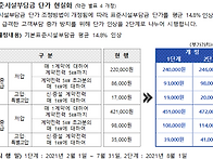 한전불입금(표준시설부담금..