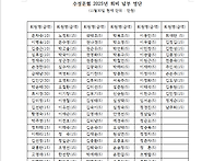 11월말 현재 회비 납부 현..