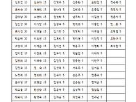 2026년 6월 30일 현재 회..