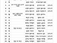 25. 02 전례표