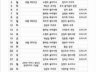 26. 05전례표
