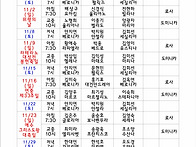 25. 11월 전례표