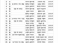 25.07 전례표