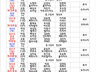 25. 08 전례표