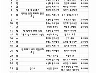 26. 09전례표
