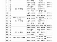 26. 06전례표