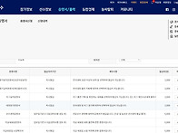고등학교 진학 관련 증명서..