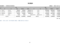 2026년 세입세출 예산서