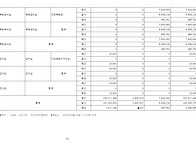 2024년 세입세출 및 후원..