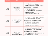 [인천무료교육]캐릭터 굿즈..