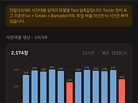 티앤아이텍 [셀렉..