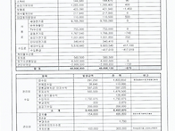 3월 관리비 등 사용내역 ..