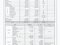 4월 관리비 등 사용내역 ..