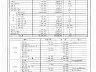 5월 관리비 등 사용내역 ..