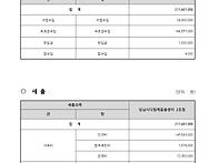 성남시다함께돌봄센터 2호..