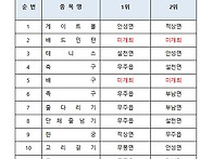 제23회 무주군민체육대회 ..