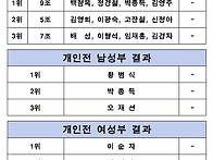 제1회 무주군장애인체육회..