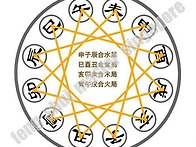 [남양주 진접 금타오행사주..