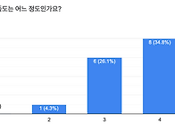 2020년 동아리 활동 결산