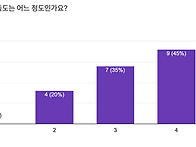 2019년 동아리 활동 결산