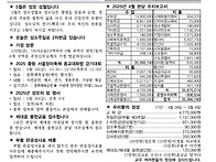 2025-05-11(부..