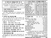 2025-04-27(부..