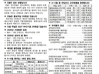 2026-05-17(주..
