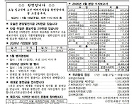 2026-05-10(부..