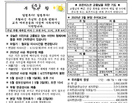 2025-04-20(주..