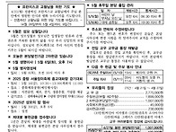 2025-05-04(부..