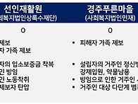 감사원 ‘경주시 범죄시설..