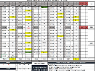 2025년 5월22일 (목) 근..
