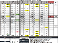 2025년 5월18일(일) 근무..