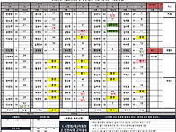 2025년 4월25(금) 근무현..