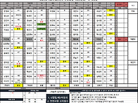 2025년 5월17일(토) 근무..