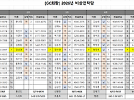 2026년 7월 비상연락망입니..