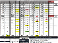 2025년 4월24(목) 근무현..
