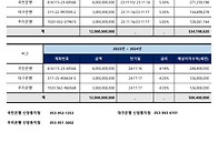 조합소식 23.11.17 - ..