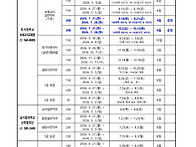 2026년 보육교직원 보수교..