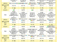 11월 식단표입니다..